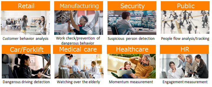 Application-example-of-Actlyzer