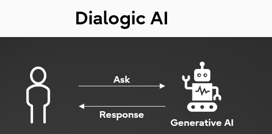 dialogic_AI