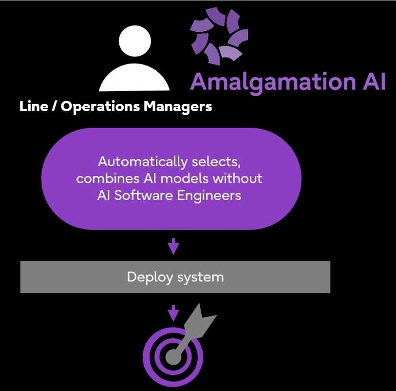 Amalgamation AI workflow