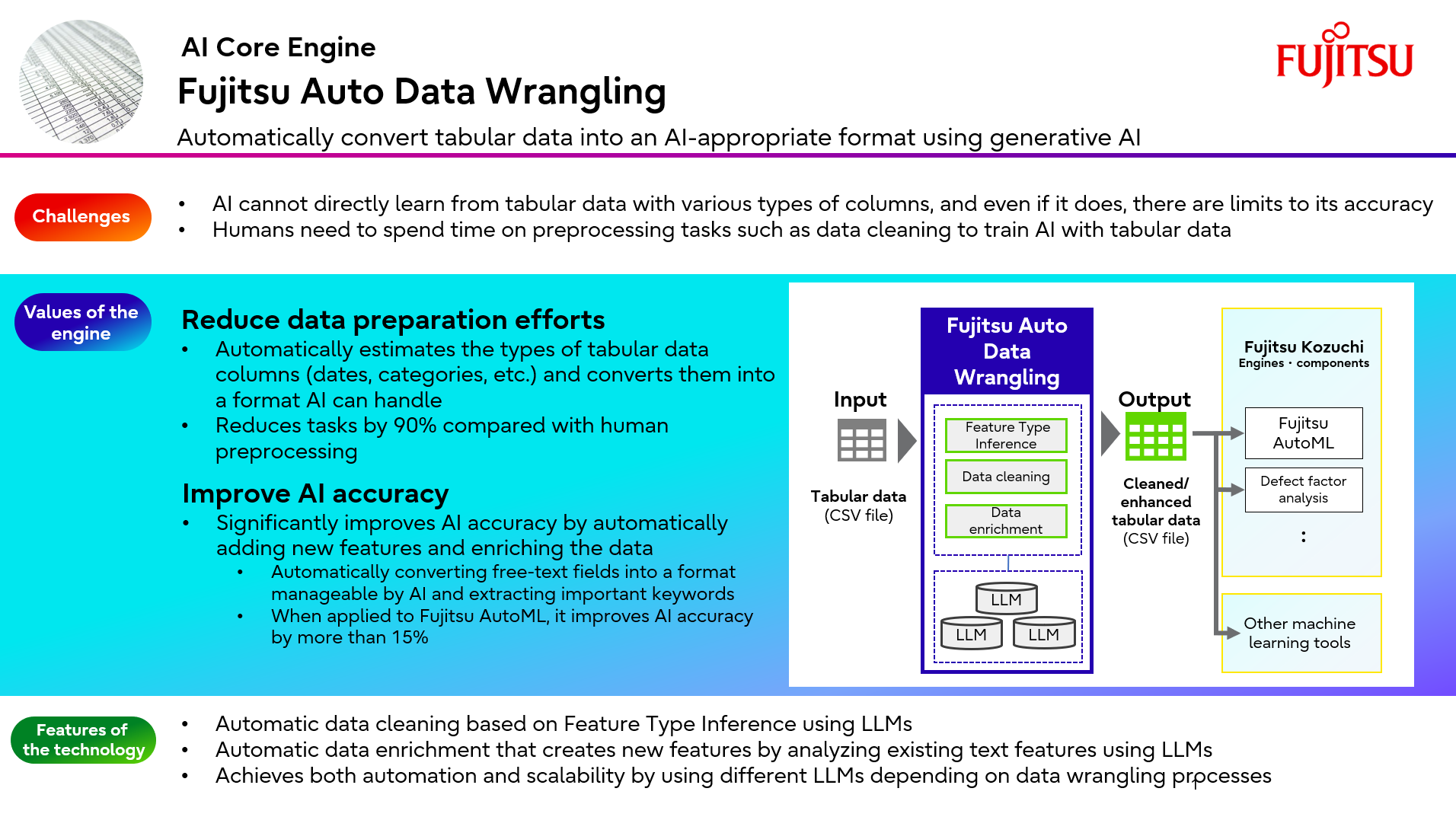 Overview of Fujitsu Auto Data Wrangling
