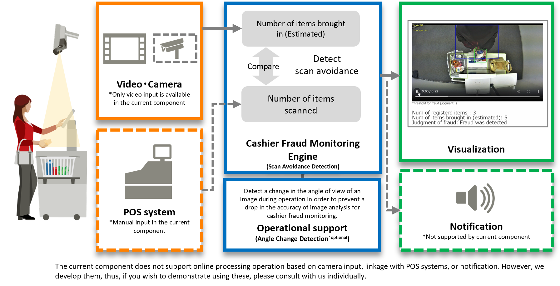 Cashier Fraud Monitoring Cashier Fraud Monitoring