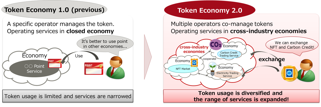 Token Economy 2.0