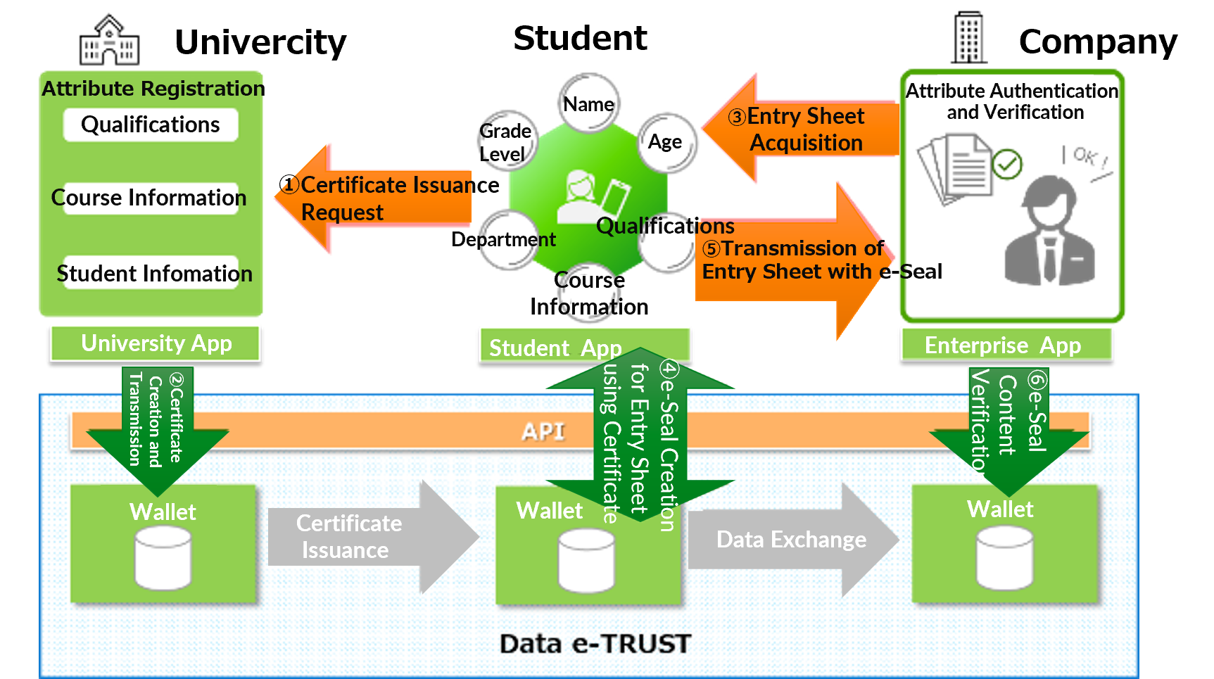 A figure demonstrating a case study of Kwansei Gakuin University