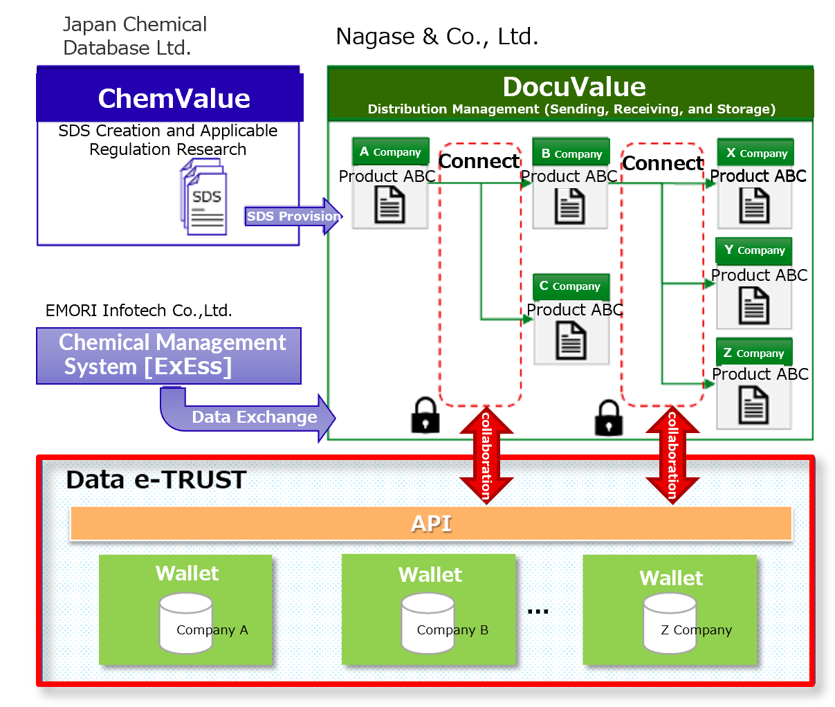 A figure demonstrating a case study of Nagase & Co., Ltd.