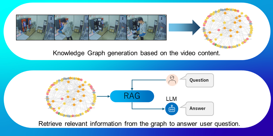 FieldWork as a Knowledge