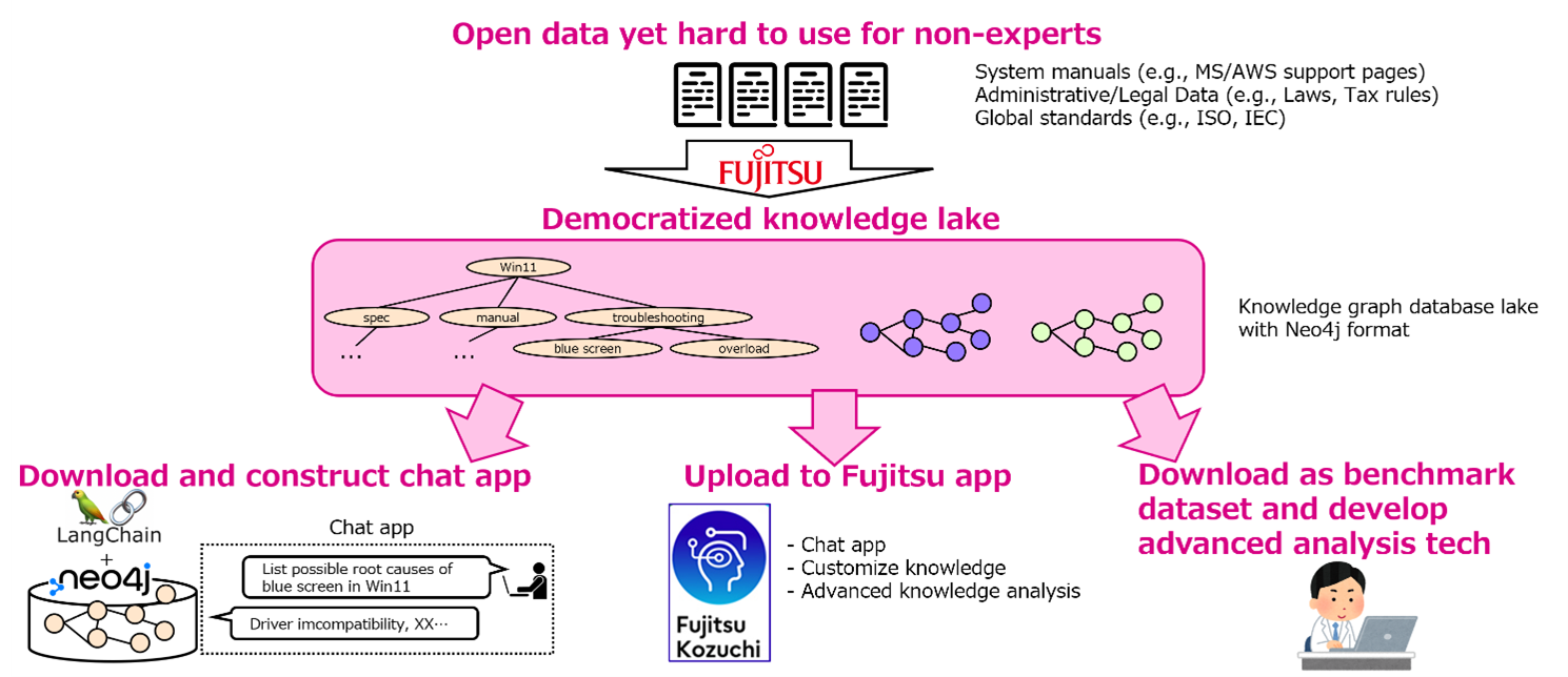 (画像に書かれているテキスト)