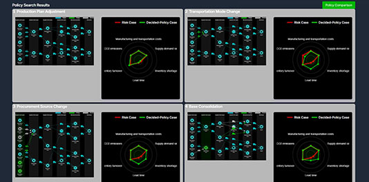 Robustizing Supply Chains with SDT