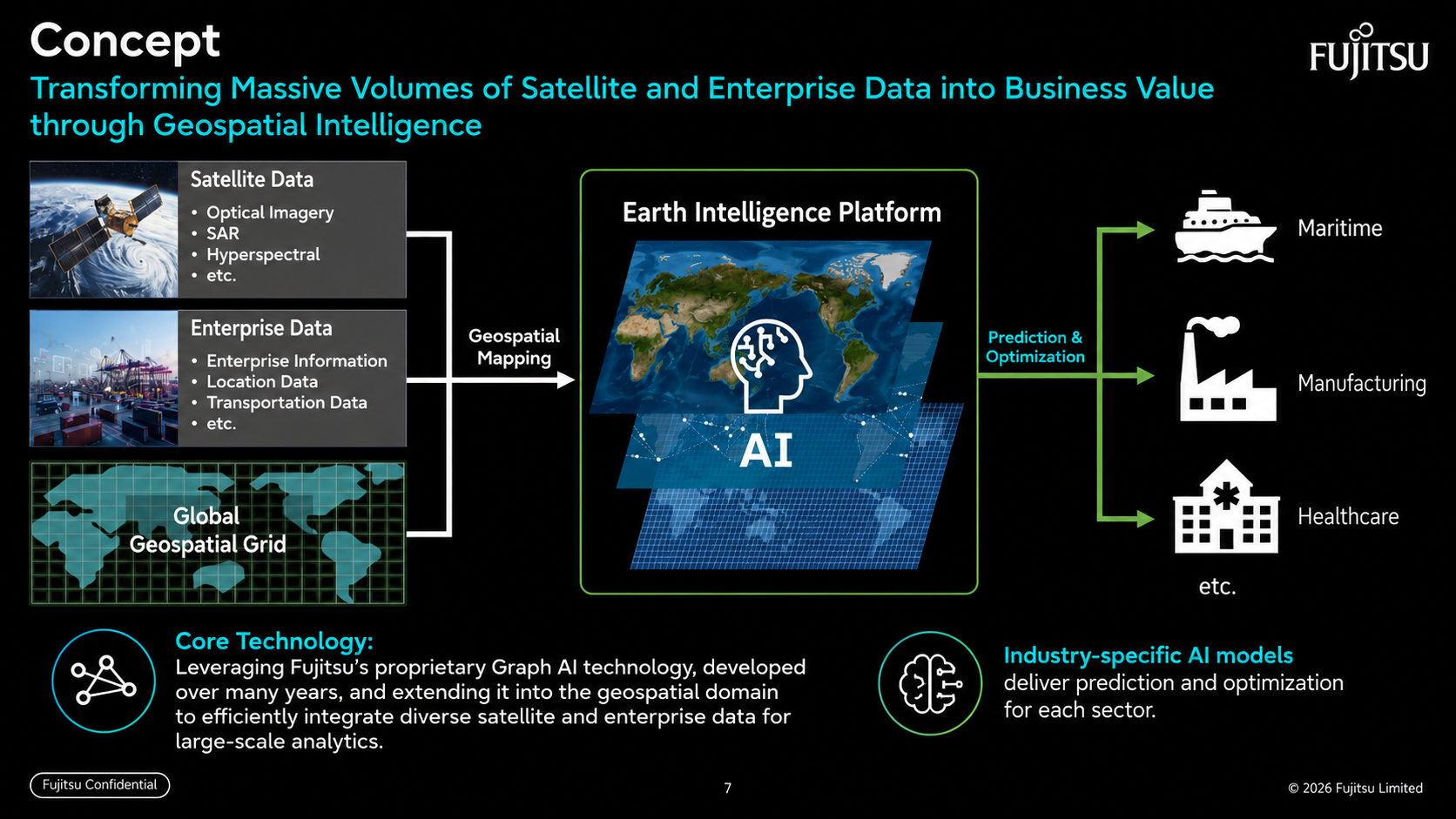 Satellite data, industrial data and a geospatial grid are mapped and converted into value on the Earth Intelligence Platform