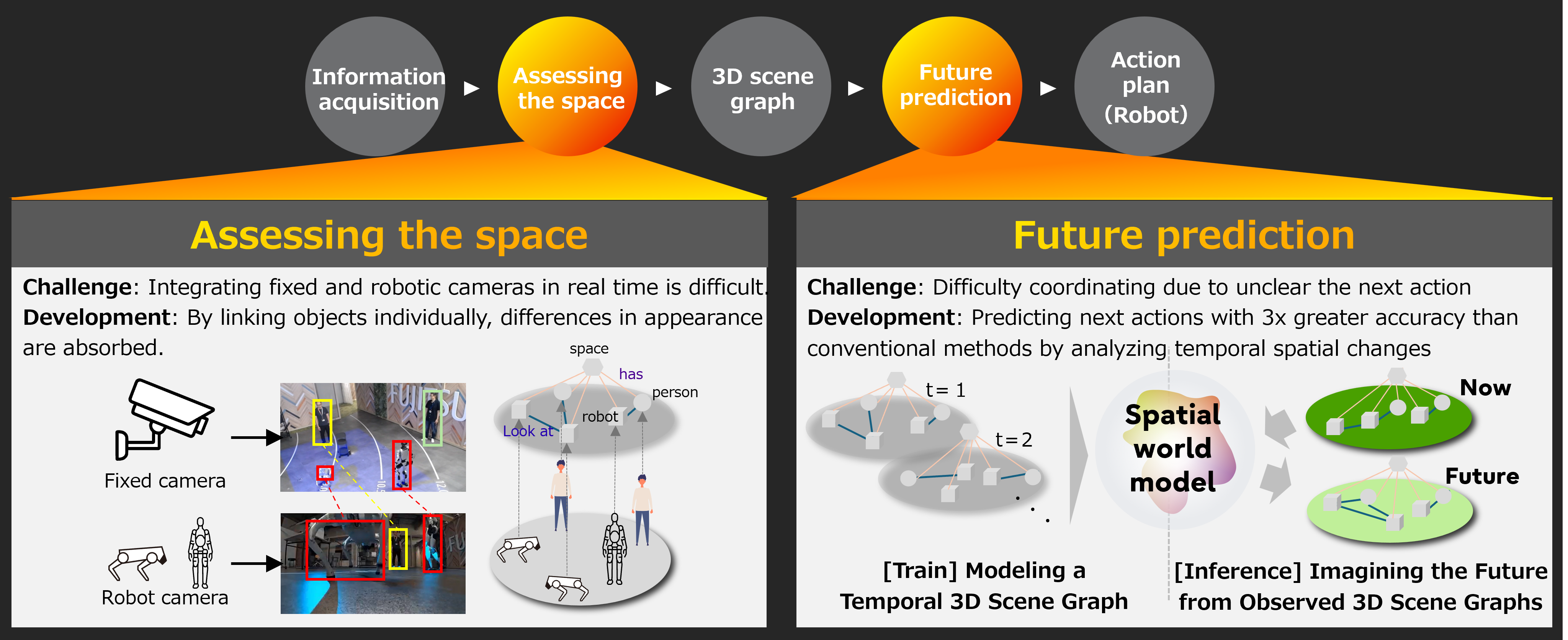 SpatialWorldModel_02